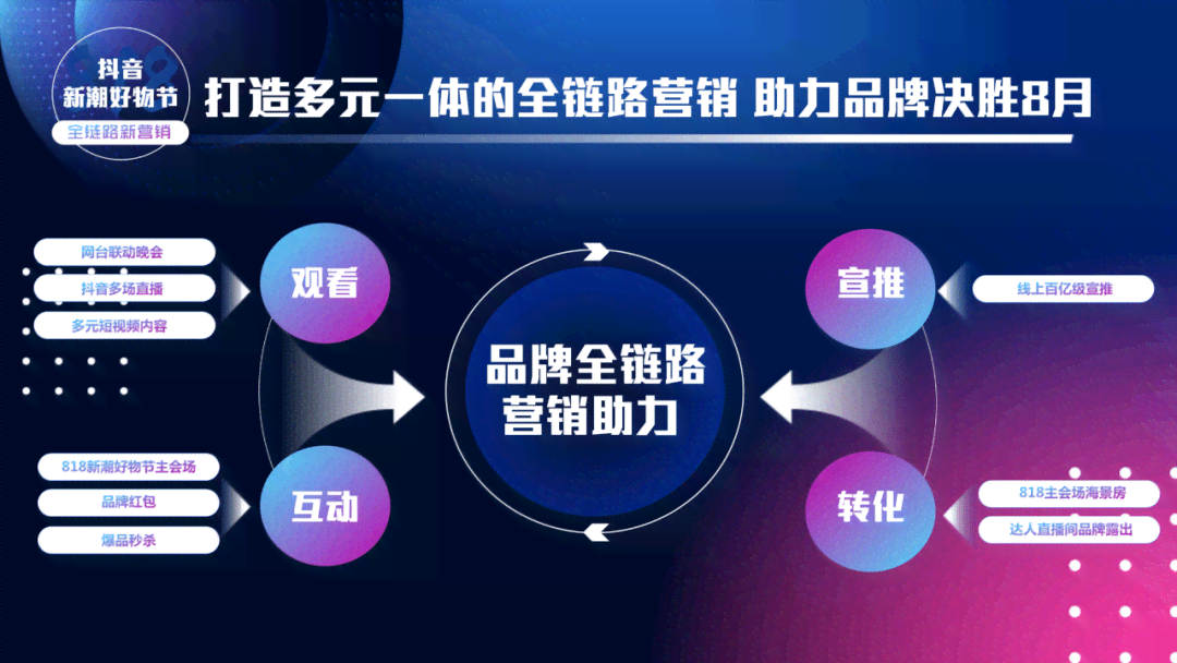 KAIYUN：抖音电商直播运营培训：全面掌握课程提升店铺业绩(图3)