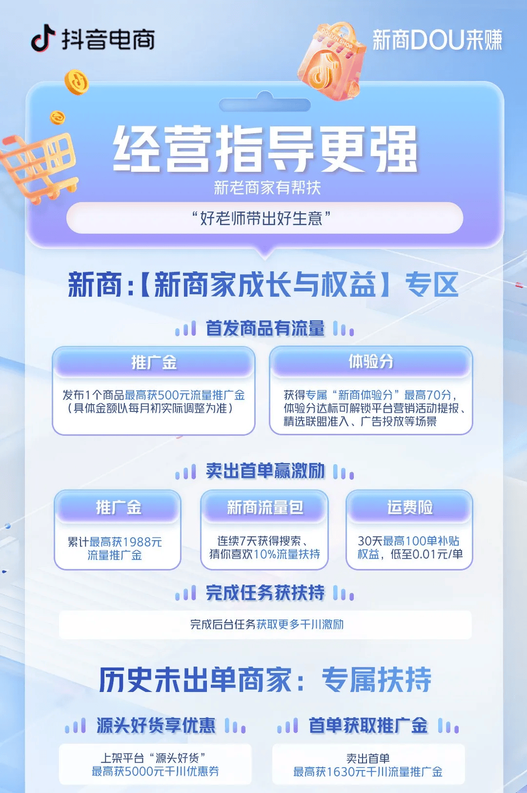 没资金、没经验、没流量中小商家如何找到生意新机遇？(图5)
