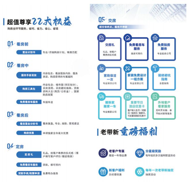【只待花开】日照置业网2024年终楼市总结特刊-日照置业网这一年(图5)
