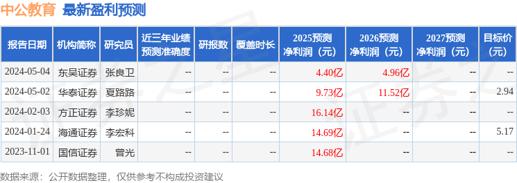 中公教育：5月20日召开业绩说明会投资者