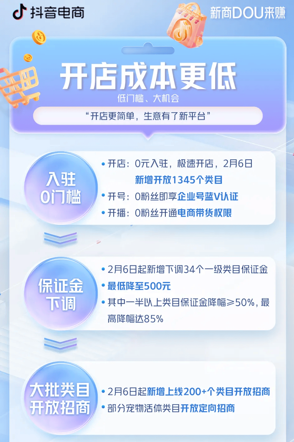 KAIYUN：“开垮几家店后我终于在这赚