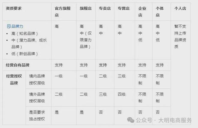 KAIYUN：抖音小店如何提升品牌的品牌