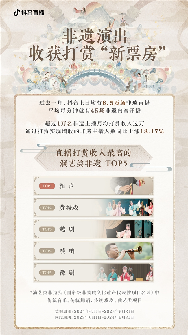 KAIYUN入口：小众艺术抖音直播间突围