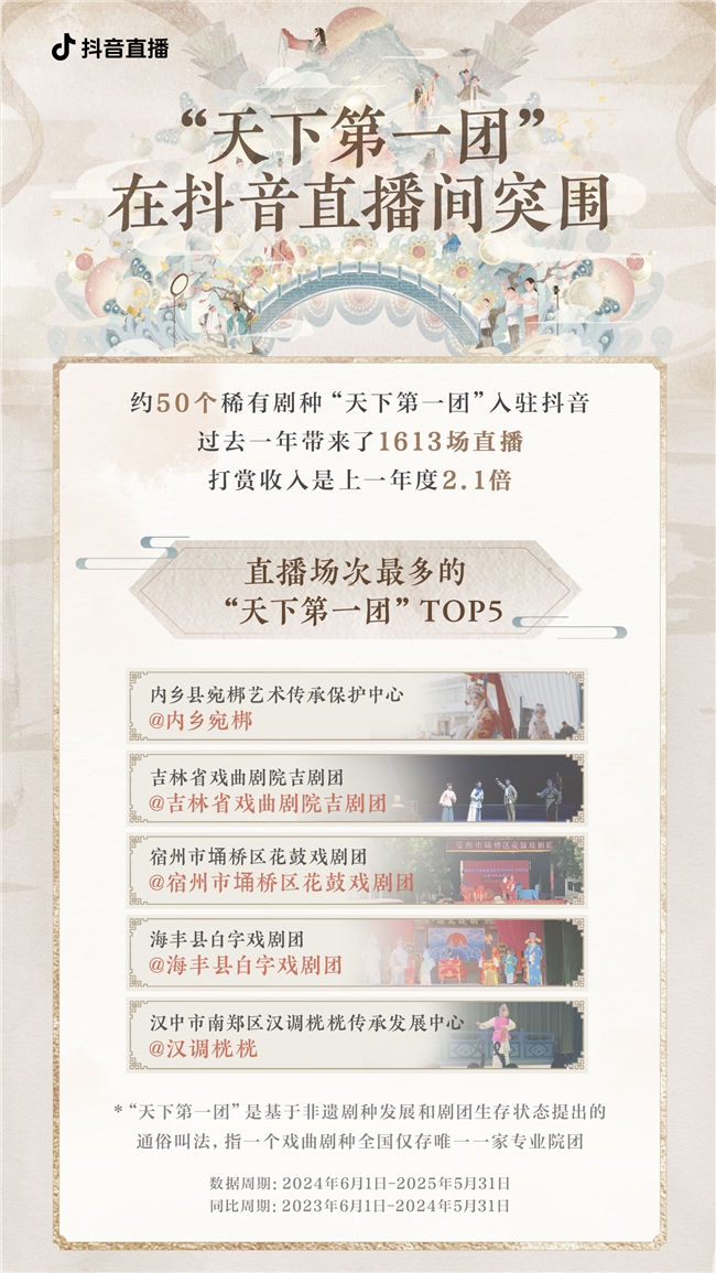 KAIYUN入口：小众艺术抖音直播间突围濒危戏曲院团打赏收入实现翻番(图2)