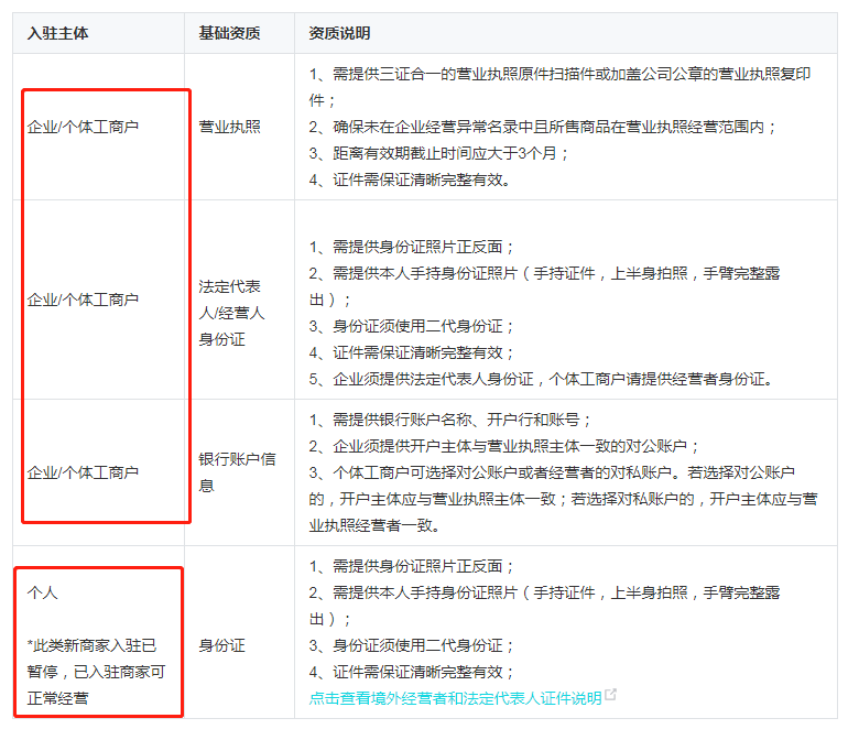 抖音小店运营教程看这一篇就够了！-鸟哥笔