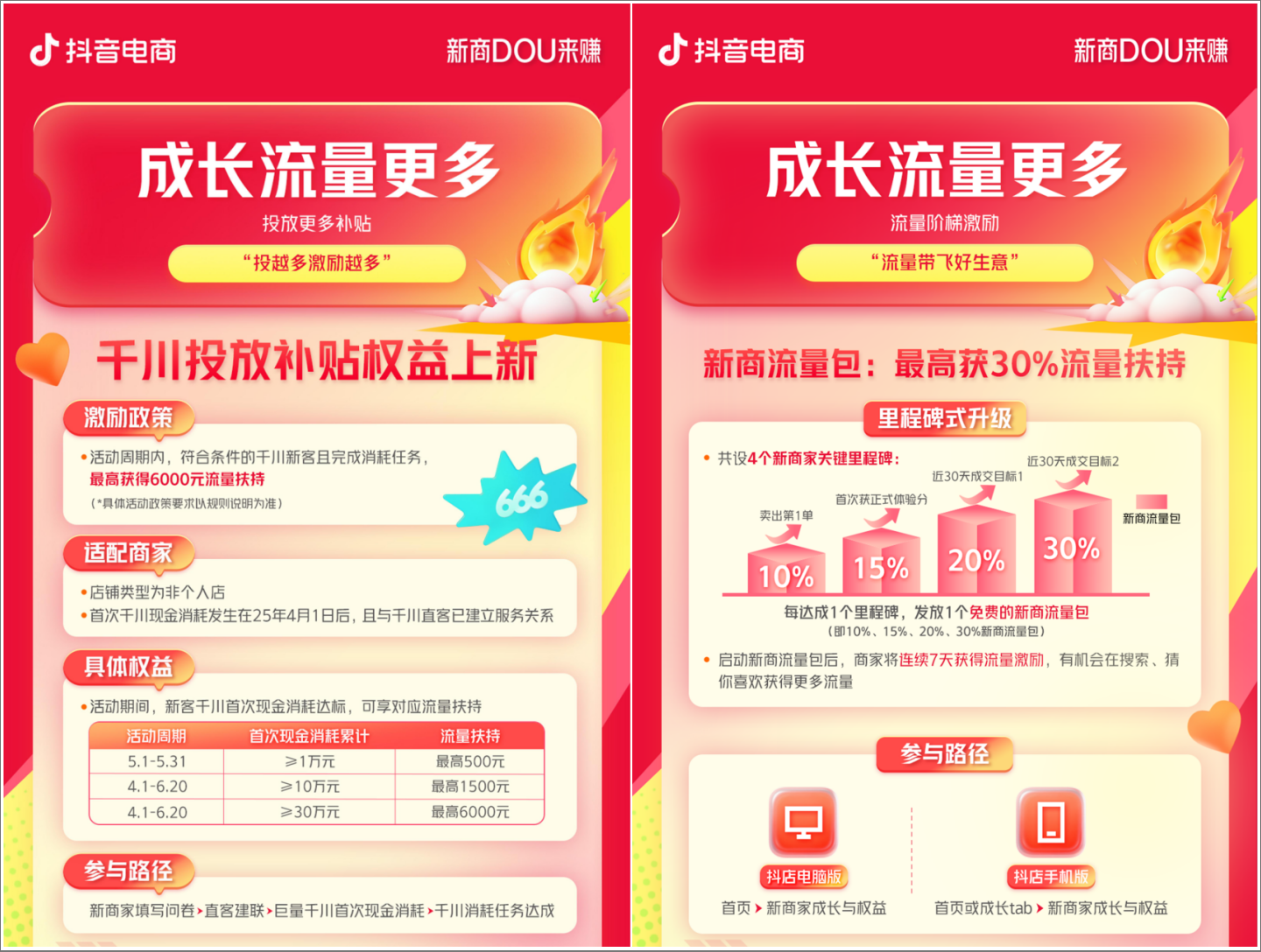 KAIYUN：新商DOU来赚！第二季度新商家政策来啦(图5)