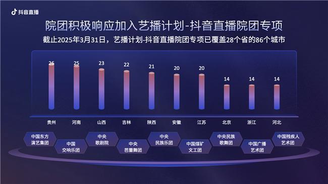 抖音直播院团专项河南行：80余家文艺单位