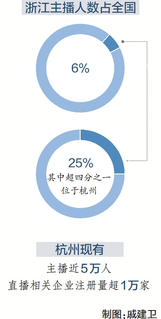 补光灯下的网红们浙江网络主播职业生态调查(图1)