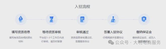 KAIYUN入口：抖音招商团长是什么？如