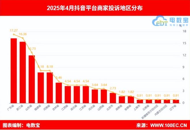 KAIYUN：通报：4月商家投诉电商平台典型案例曝光——抖音电商(图3)