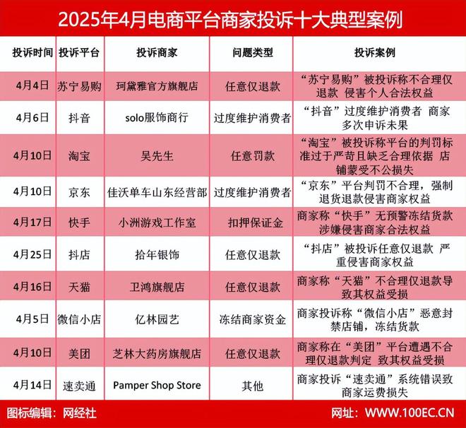 KAIYUN：通报：4月商家投诉电商平台典型案例曝光——抖音电商(图12)