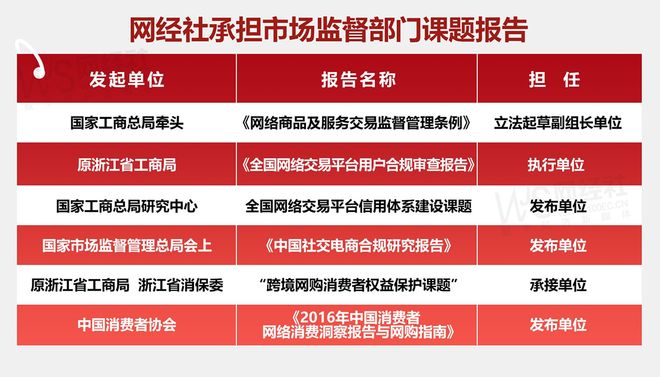 KAIYUN：通报：4月商家投诉电商平台典型案例曝光——抖音电商(图13)