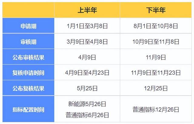 北京小客车指标调控管理信息系统入口
