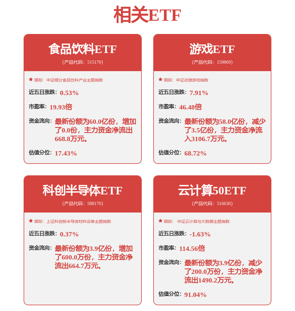 轻工制造行业周报：新消费如期反弹纸浆价格报涨