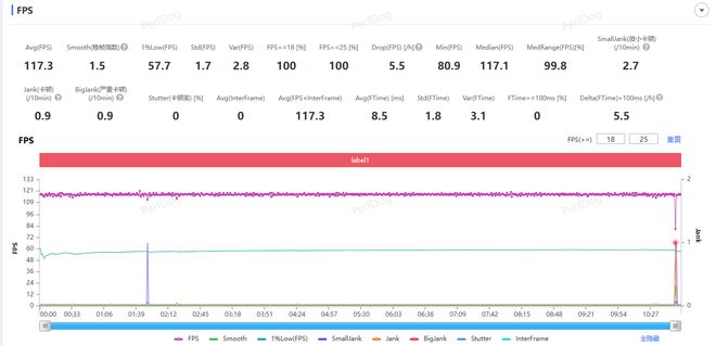 眼馋超级漂亮的实况照片？618预算千元就能满足(图5)