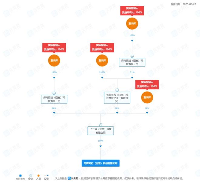 单场成交超1亿“文化人”董宇辉也学会了“表演”(图5)