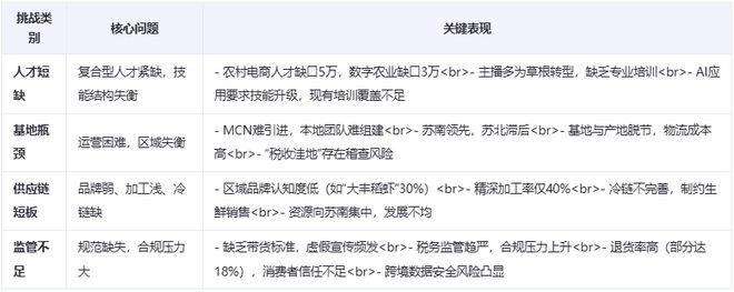 《江苏省直播电商发展全景分析报告（2025）(图4)