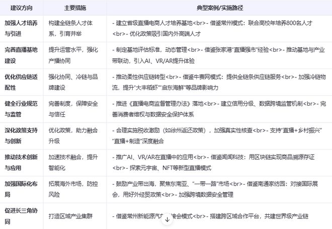 《江苏省直播电商发展全景分析报告（2025）(图6)