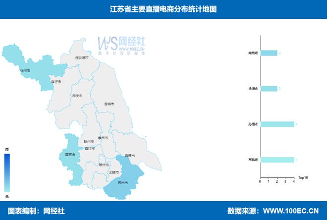 《江苏省直播电商发展全景分析报告（2025）(图7)