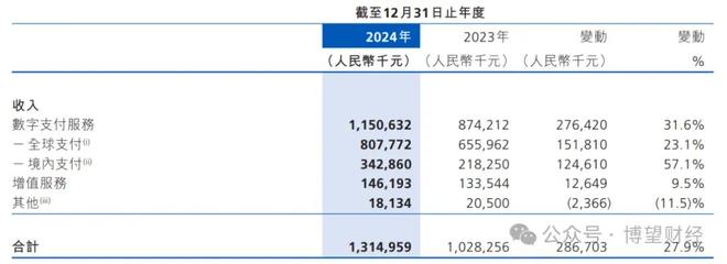 KAIYUN入口：万亿稳定币市场开启：从概念炒作到价值锚定谁在收割？(图3)