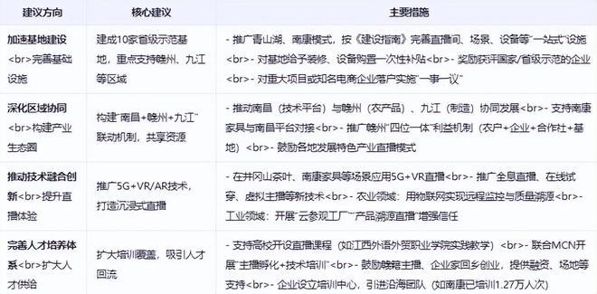 KAIYUN入口：《江西省直播电商发展全景分析报告（2025）(图5)