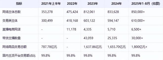 KAIYUN入口：《江西省直播电商发展全