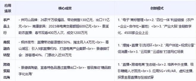 KAIYUN入口：《江西省直播电商发展全景分析报告（2025）(图3)