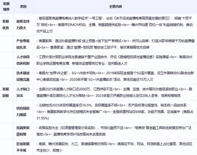 KAIYUN入口：《江西省直播电商发展全景分析报告（2025）(图4)