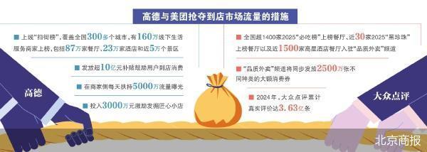 高德攻入美团腹地电商“三国杀”加码