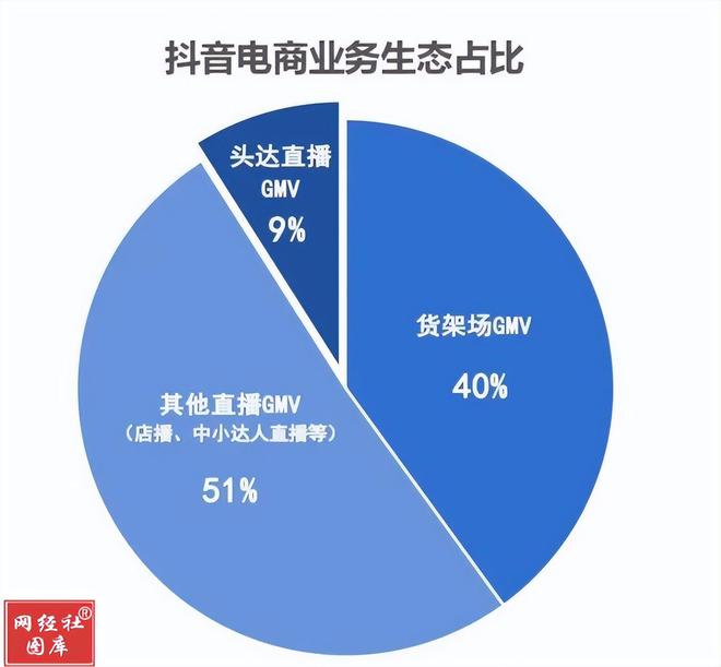 网经社：《2024年抖音小店“百强榜”》发布：总销售额超23365亿(图2)