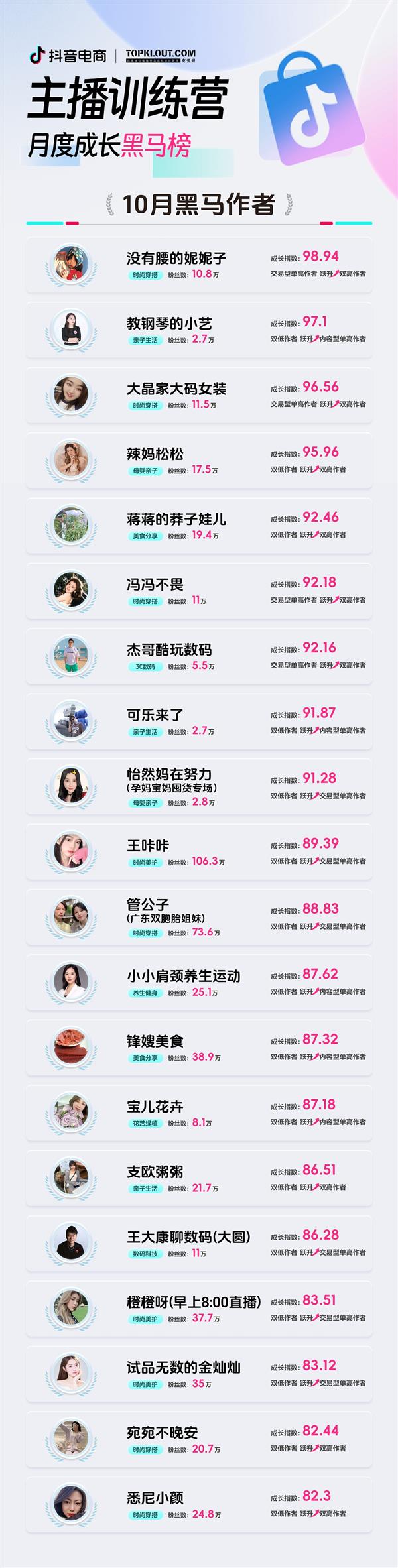 KAIYUN：从“双低”到“双高”抖音电商主播训练营黑马揭秘！(图3)