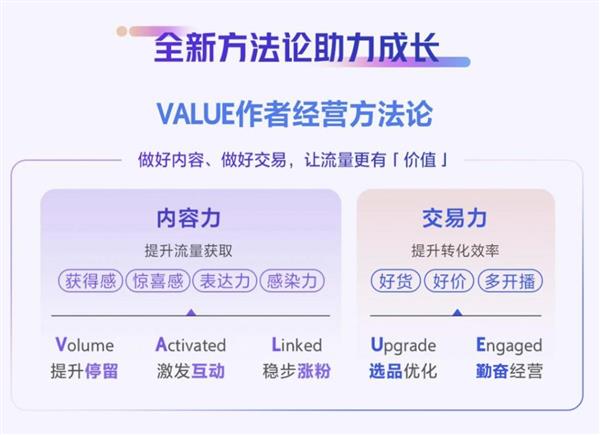 KAIYUN：从“双低”到“双高”抖音电商主播训练营黑马揭秘！(图2)