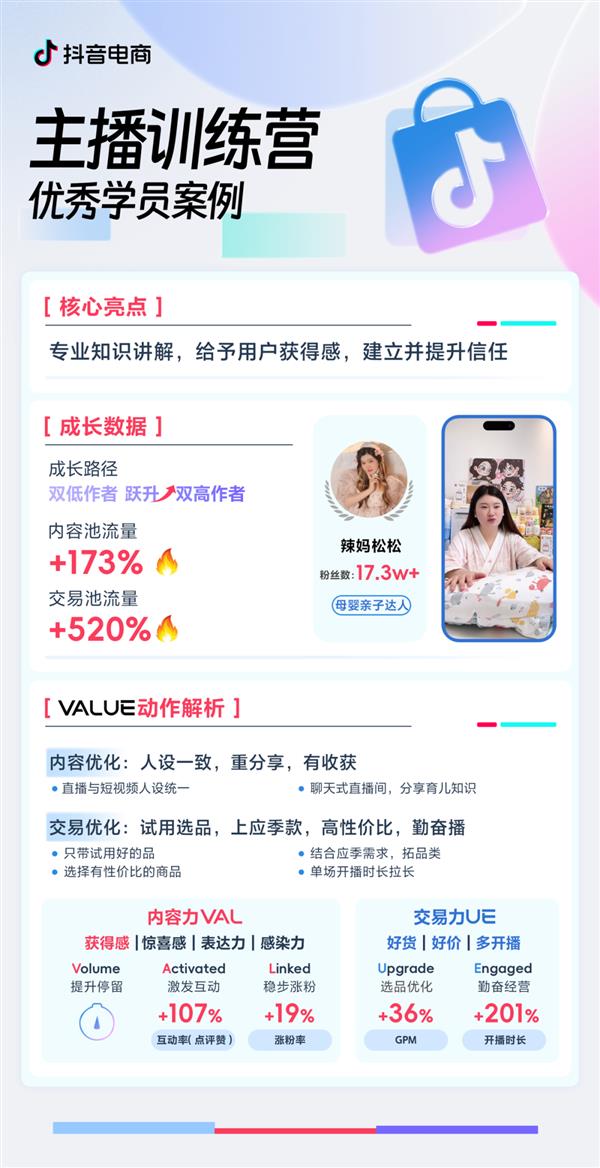 KAIYUN：从“双低”到“双高”抖音电商主播训练营黑马揭秘！(图4)