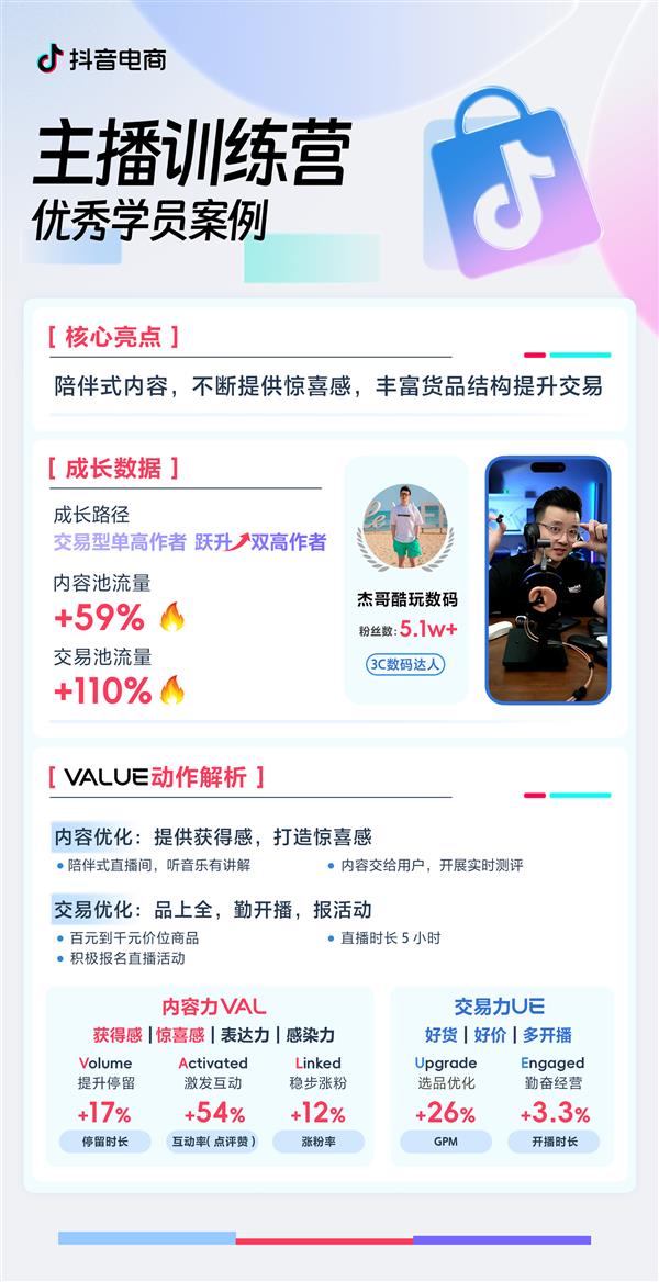 KAIYUN：从“双低”到“双高”抖音电商主播训练营黑马揭秘！(图5)
