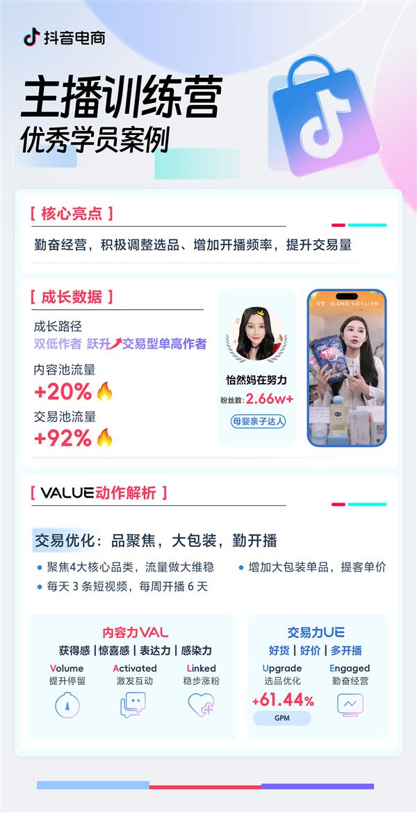 KAIYUN：从“双低”到“双高”抖音电商主播训练营黑马揭秘！(图7)