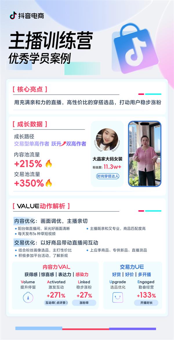 KAIYUN：从“双低”到“双高”抖音电商主播训练营黑马揭秘！(图6)