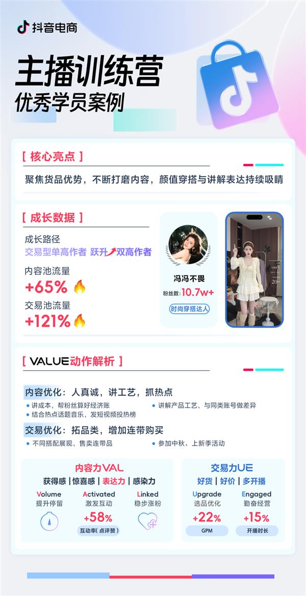 KAIYUN：从“双低”到“双高”抖音电商主播训练营黑马揭秘！(图8)