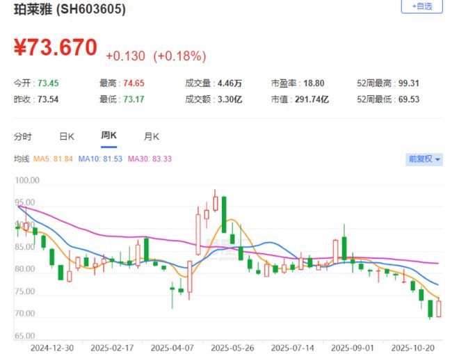 KAIYUN：毛利率约70%！双11天猫美妆榜首玩家赴港IPO来自浙江杭州