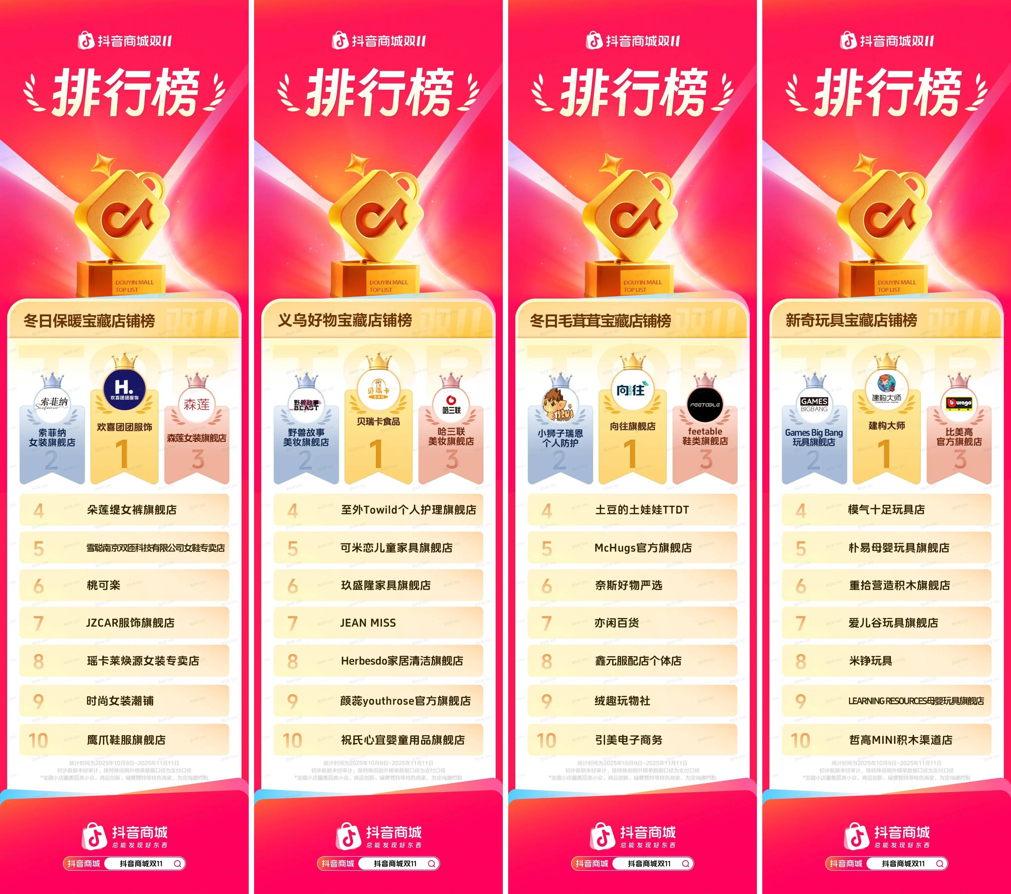 抖音电商双11圆满收官！中小商家乘“风”而上强势增长(图2)