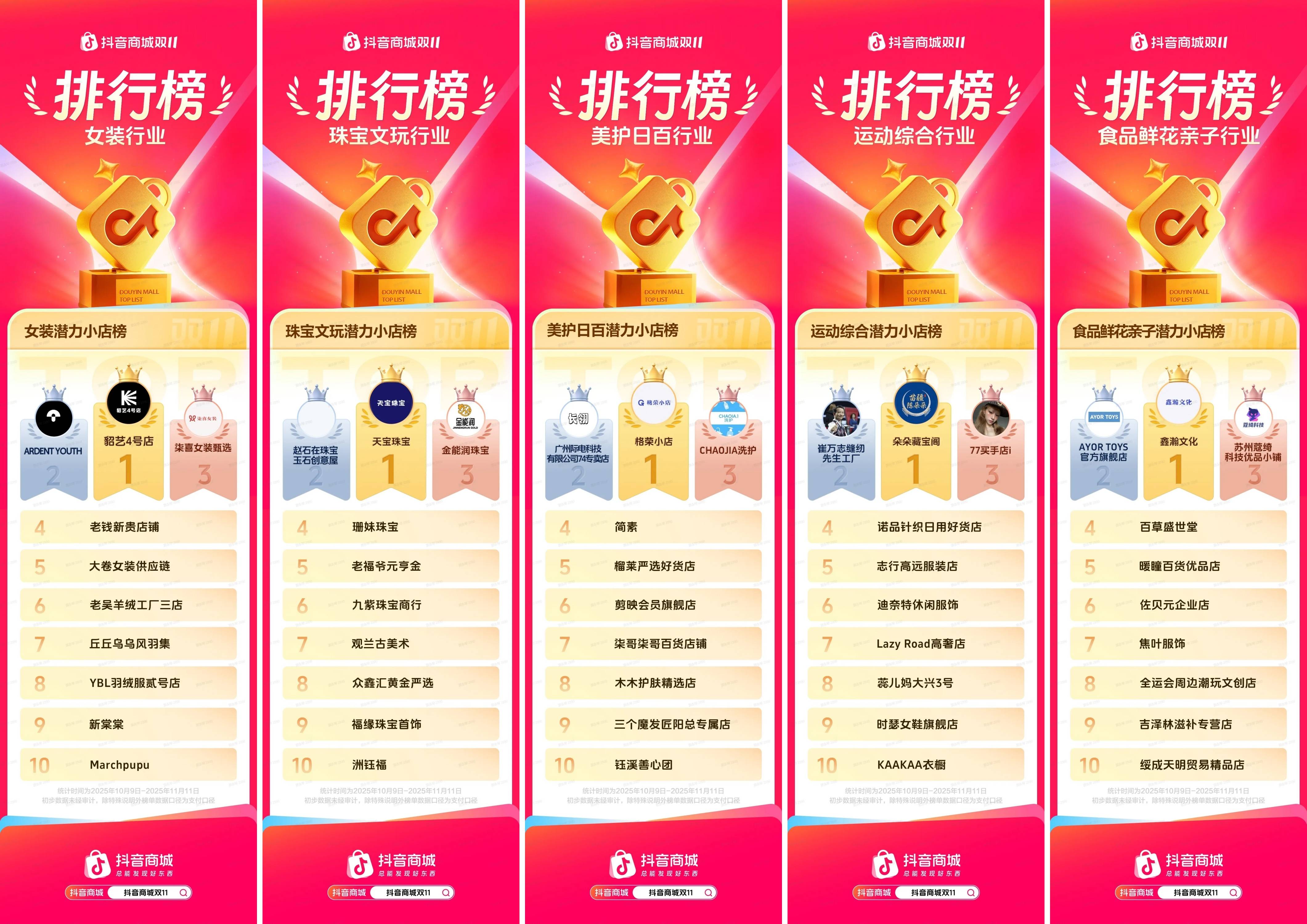 抖音电商双11圆满收官！中小商家乘“风”而上强势增长