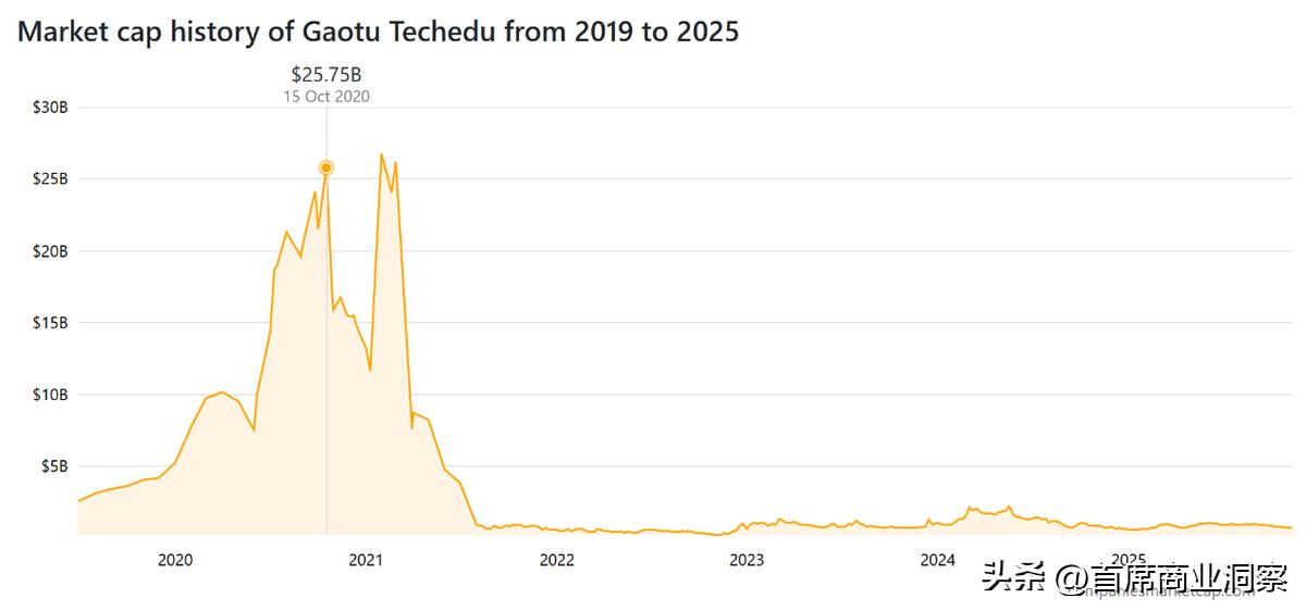 烧光8亿营销砸出不到217万粉丝还仍亏2亿！网友：阿祖都救不了(图7)
