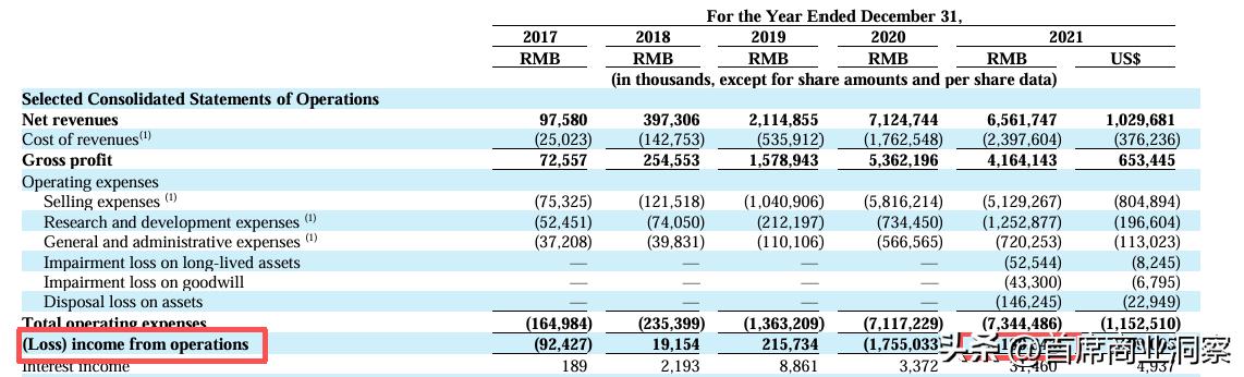 烧光8亿营销砸出不到217万粉丝还仍亏2亿！网友：阿祖都救不了(图9)