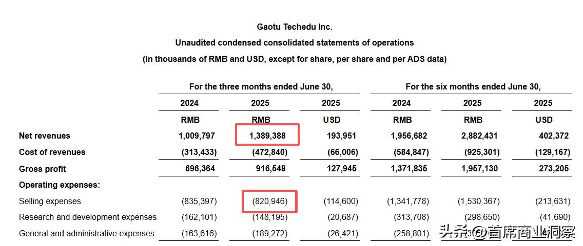 烧光8亿营销砸出不到217万粉丝还仍亏2亿！网友：阿祖都救不了(图20)