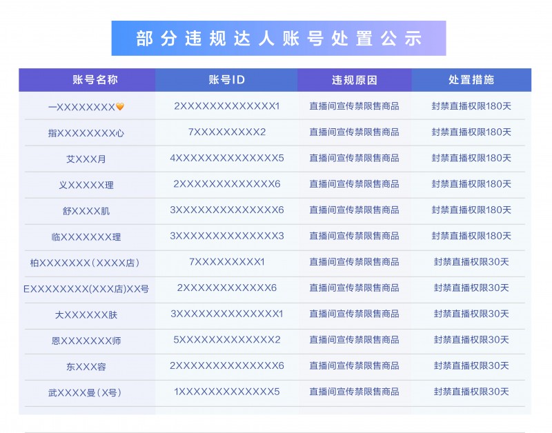 抖音生活服务严打医美直播间违规宣传处置1