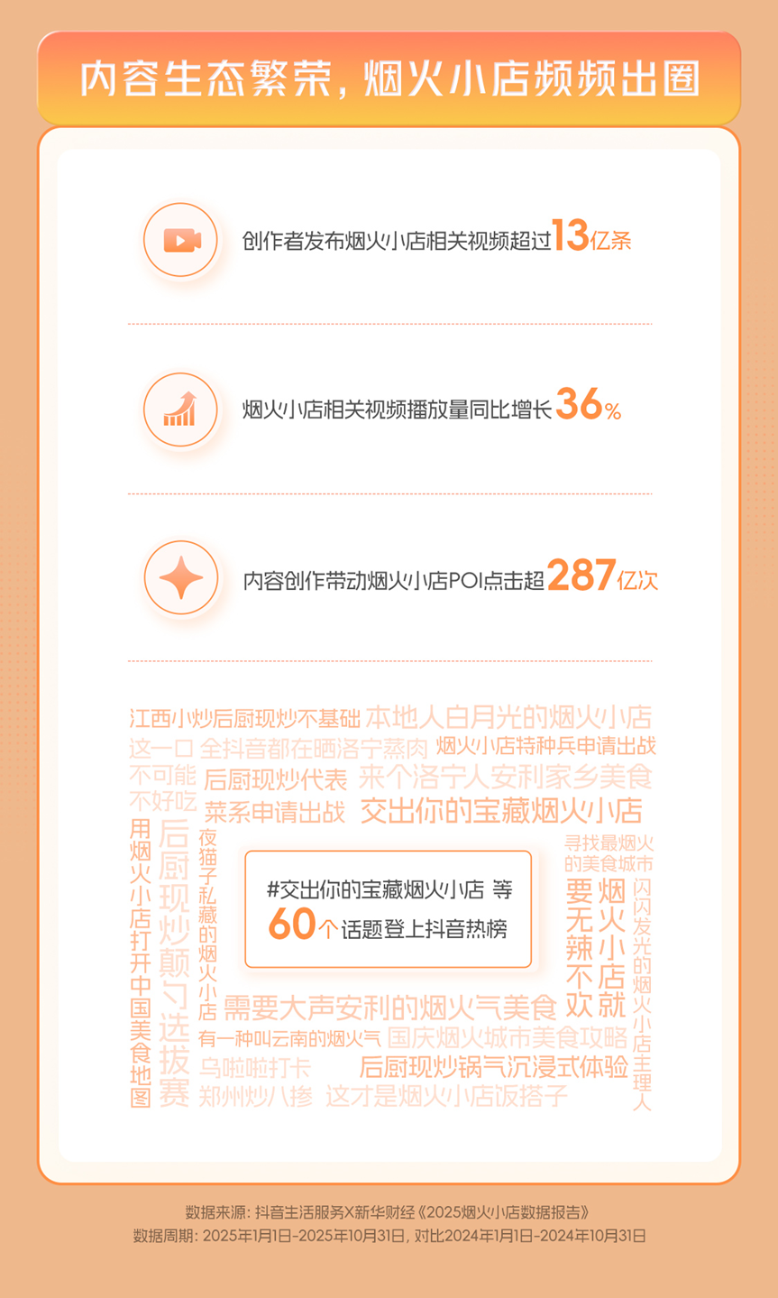 抖音生活服务联合新华财经发布2025烟火小店数据报告(图2)