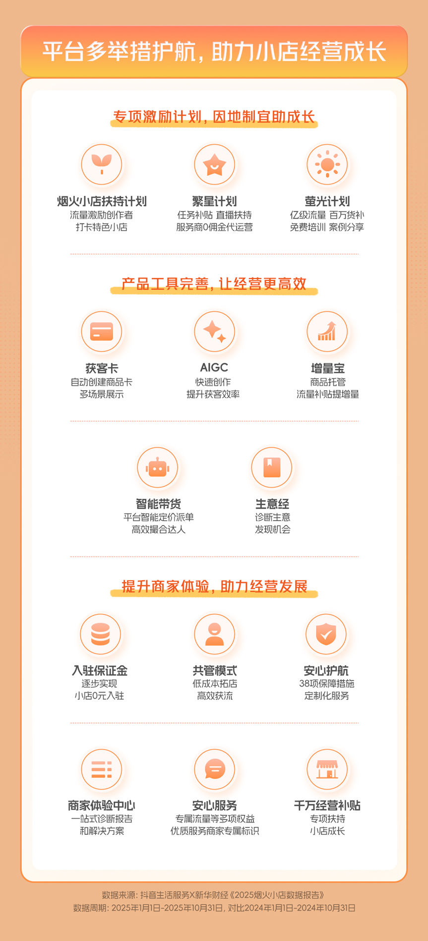 抖音生活服务联合新华财经发布2025烟火小店数据报告(图4)