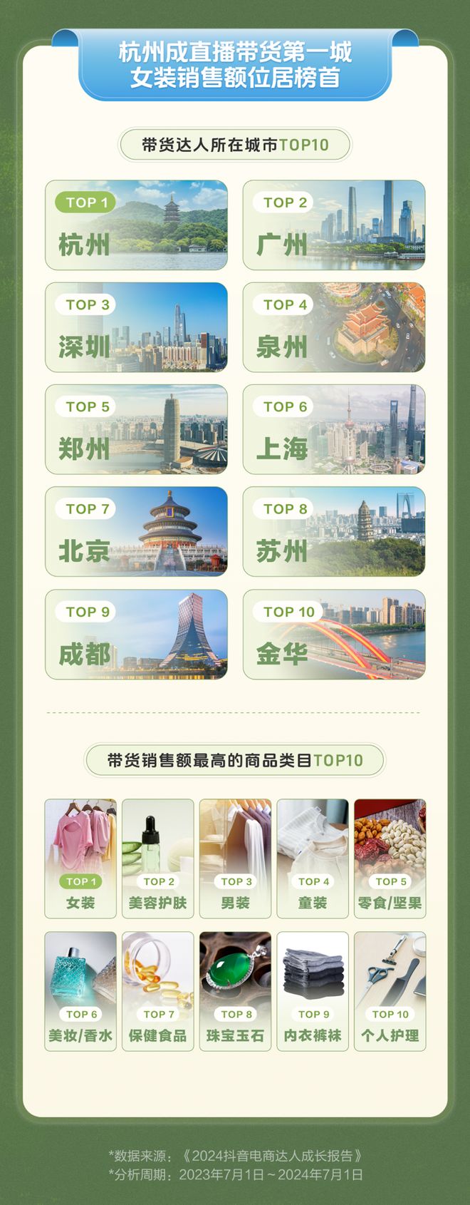 辛巴败走杭州：直播泡沫破裂杭州网红时代终结新产业强势崛起(图5)