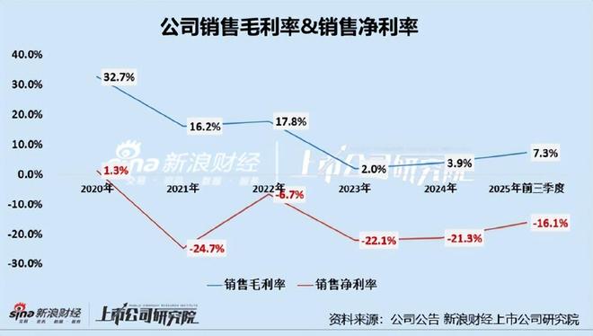 辛巴败走杭州：直播泡沫破裂杭州网红时代终结新产业强势崛起(图9)