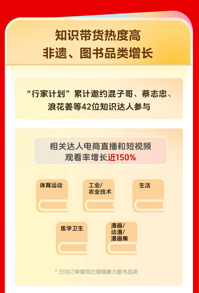 知识带货热度高历史作家梅毅在抖音直播间发布新书(图2)