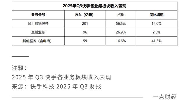 快手手里还剩几张能打的牌？(图2)